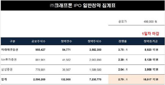 미래에셋증권 제공
